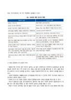 보육사업의 개념 및 의의-3