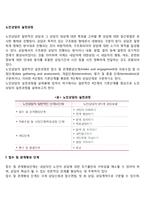 노인상담의 과정-2