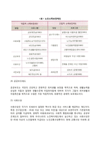 노인소득보장정책-4
