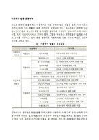 아동복지 법률 운용체계(아동복지관련법률)-2