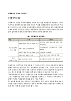 아동복지의 대상과 기본 전제조건-2