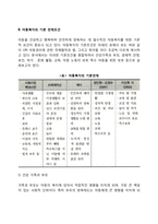 아동복지의 대상과 기본 전제조건-3