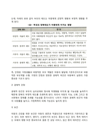 아동복지의 대상과 기본 전제조건-4