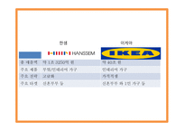 이케아 IKEA 기업개요* 이케아 마케팅 4P,STP,SWOT분석* 이케아 문제점과 해결방안제시 PPT-11