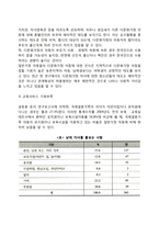 다문화가정 아동의 문제점(다문화가족 아동의 문제)-5