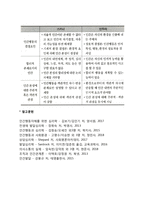 사회학습이론 레포트-8
