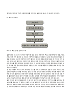 인지행동치료 레포트-3