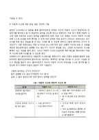 인지행동치료 레포트-6