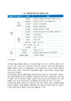 장애아동의 유형(종류)-3