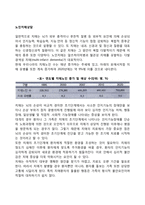 치매노인상담 레포트-2