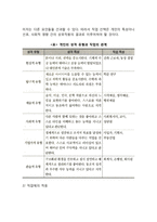 [성인초기 발달특징] 성인 초기의 심리사회적 발달과업, 성인초기 신체발달 및 인지발달, 사회복지실천 과제-8