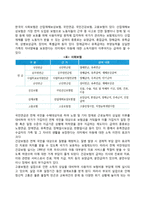 [아동복지정책] 사회보장제도와 아동복지정책(아동복지와 공공부조, 사회보험, 사회수당)-7