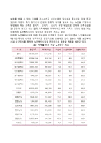 노인복지시설 레포트-4