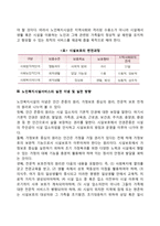 노인복지시설 레포트-6