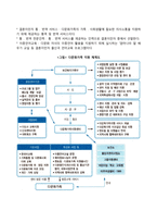 다문화가족 아동의 복지대책(다문화가족 지원 프로그램)-3