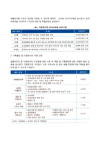 다문화가족 아동의 복지대책(다문화가족 지원 프로그램)-5