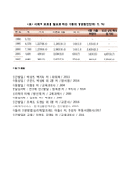 가정위탁보호 레포트-4