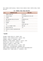 아동학대의 문제점-4