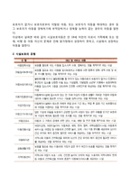 시설보호의 개념과 유형-2