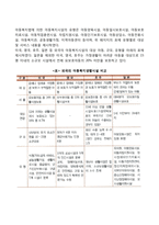 시설보호의 개념과 유형-3
