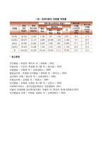 장애아동의 문제-4