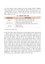 다문화가정 아동의 개념과 유형-4