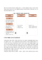 다문화가정 아동의 문제(다문화가족 아동의 문제점)-3