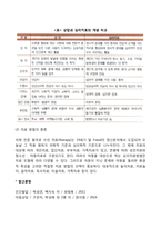 아동복지실천기술-5