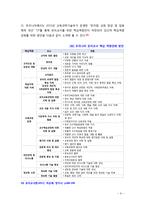 [2018 교직실무3A] 유아교사의 전문성 발달에 대해 설명하고, 유아교사의 역량강화를 위해 필요한 부분은 무엇이 있는지 제언하시오-9