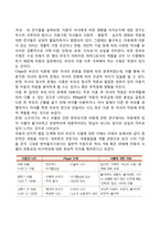한부모가정 아동의 문제(이혼이 아동에게 미치는 영향)-3