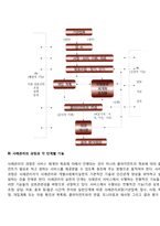 사례관리 레포트-3