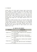 학령전기 아동발달(학령전기 아동의 신체발달, 인지발달, 심리사회적 발달)-4