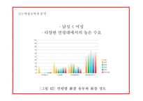 미샤 MISSHA 기업분석,화장품시장 트렌드분석및 미샤 마케팅전략 사례분석과 미샤 업계1위 탈환위한 마케팅전략 제시 PPT-10