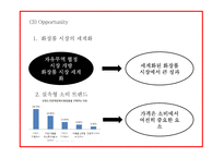 미샤 MISSHA 기업분석,화장품시장 트렌드분석및 미샤 마케팅전략 사례분석과 미샤 업계1위 탈환위한 마케팅전략 제시 PPT-16