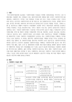 사회복지 시설의 종류에 대해 조사하고 자신은 어떤분야에 관심이 있으며 해당분야 전문가가 되었을 때 어떤 역량과 자실이 필요할 것인지에-2
