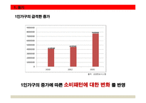 [사업계획서] 테이크아웃 & 배달 도시락 점포 창업계획서-4