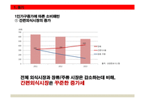 [사업계획서] 테이크아웃 & 배달 도시락 점포 창업계획서-5