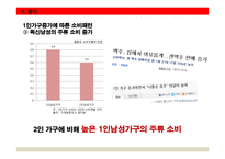 [사업계획서] 테이크아웃 & 배달 도시락 점포 창업계획서-7