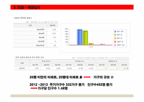 [사업계획서] 테이크아웃 & 배달 도시락 점포 창업계획서-16