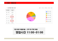 [사업계획서] 테이크아웃 & 배달 도시락 점포 창업계획서-19