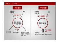 [식품영양] 노인을 위한 영양사업-11