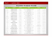 [식품영양] 노인을 위한 영양사업-14