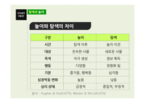 [아동학] 영아기 놀이에 대한 연구-9