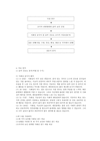 [교육] 청소년들이 선호하는 음악과 사회성의 관계-13