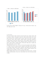 [교육] 청소년들이 선호하는 음악과 사회성의 관계-17