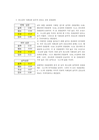 [교육] 청소년들이 선호하는 음악과 사회성의 관계-19