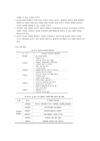 [아동교육] 숲 프로그램과 실제-2