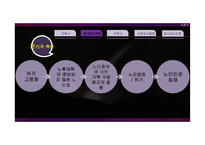 [노인간호] 노인의 생명윤리와 죽음에 대하여-18