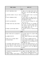 [간호학] 만성 폐쇄성 폐질환(COPD)-만성 기관지염 CASE STUDY-9