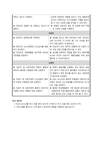 [간호학] 만성 폐쇄성 폐질환(COPD)-만성 기관지염 CASE STUDY-11
